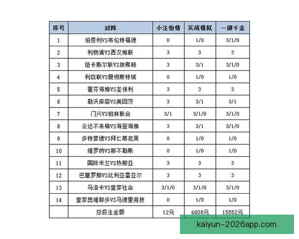 世界杯竞猜APP平台全新玩法解析与精准投注策略指南